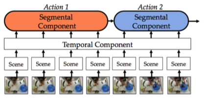 eccv_model